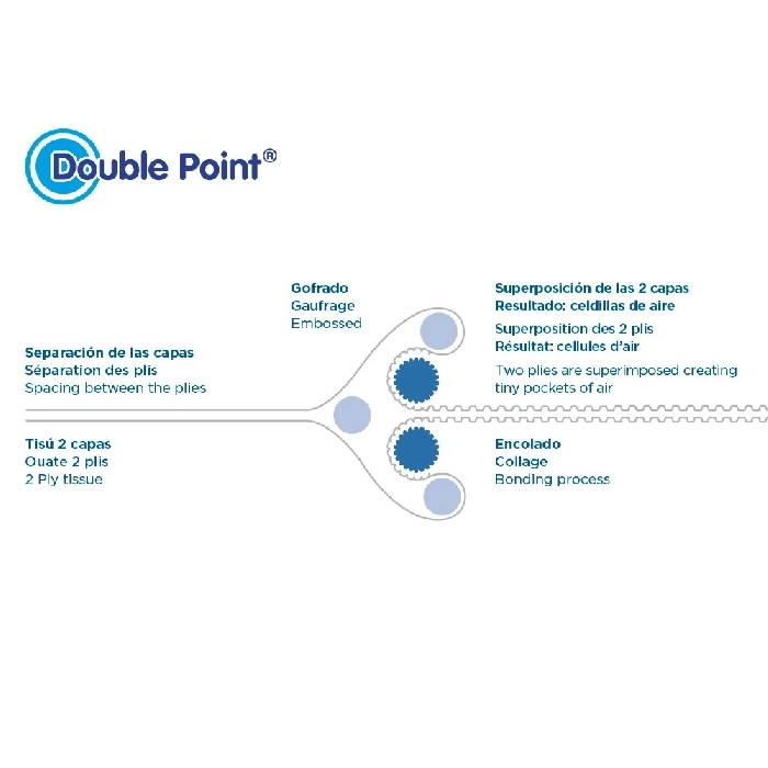 Guardanapos ecolabel com orla 'double point'  18 g/m2 39x39 cm branco tissue (1200 unidade)