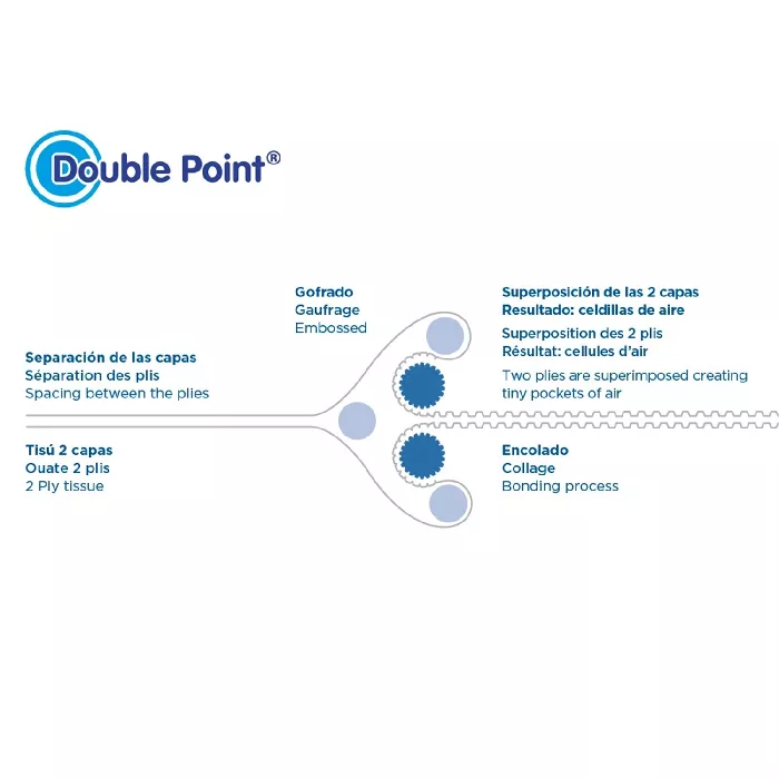 Servilletas ecolabel 'double point - cadaqués' 18 g/m2 40x40 cm blanco tissue (1200 unid.)